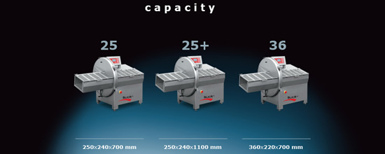 Capacity